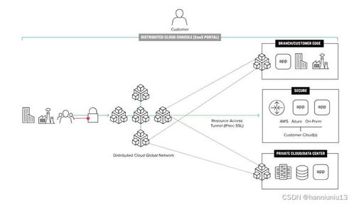 F5防火墻如何應(yīng)對潛在威脅 網(wǎng)絡(luò)與信息安全軟件開發(fā)的視角