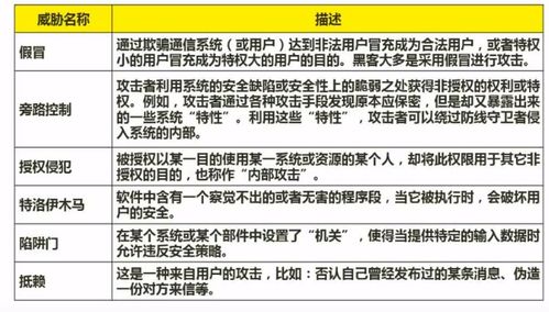 軟件設(shè)計(jì)師考試核心筆記 計(jì)算機(jī)網(wǎng)絡(luò)與網(wǎng)絡(luò)安全